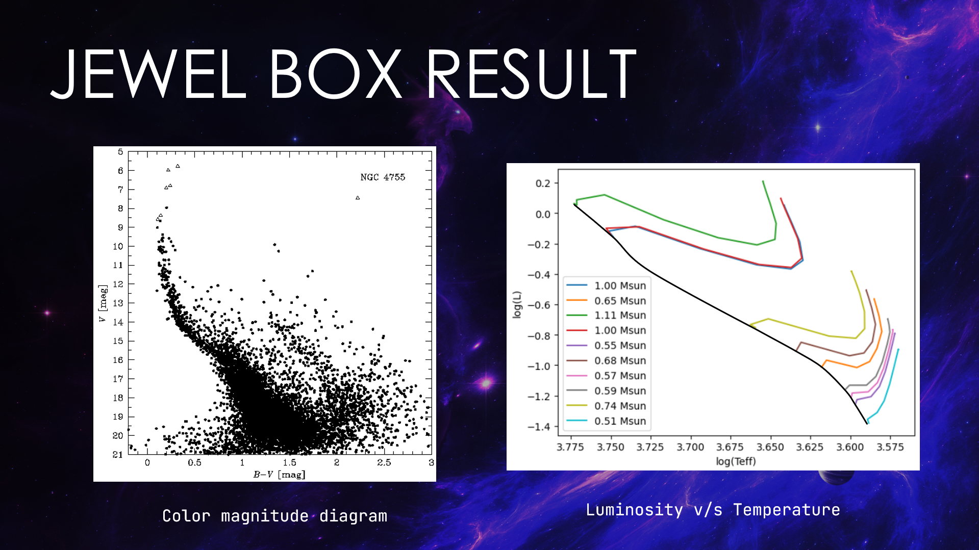 Preview for Stellar Evolution Modelling